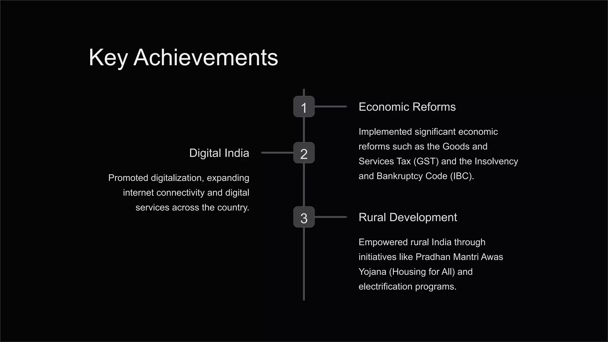 Key Achievements
1 Economic Reforms
Implemented significant economic
reforms such as the Goods and
Services Tax (GST) and the Insolvency
and Bankruptcy Code (IBC).
2
Digital India
Promoted digitalization, expanding
internet connectivity and digital
services across the country.
3 Rural Development
Empowered rural India through
initiatives like Pradhan Mantri Awas
Yojana (Housing for All) and
electrification programs.
 