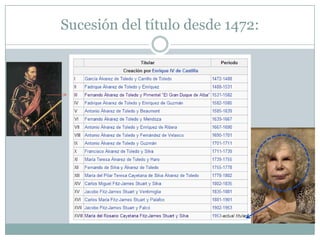 Sucesión del título desde 1472:

 