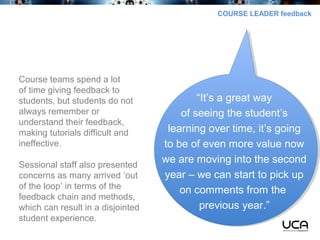 COURSE LEADER feedback
Course teams spend a lot
of time giving feedback to
students, but students do not
always remember o...