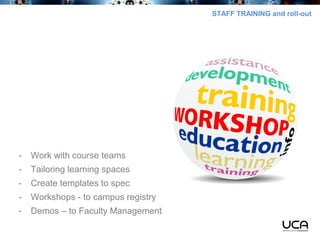 STAFF TRAINING and roll-out
- Work with course teams
- Tailoring learning spaces
- Create templates to spec
- Workshops - ...