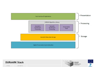 DURAARK Stack
11 / 23

21 / 10 / 13

 