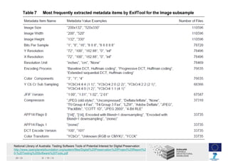 National Library of Australia: Testing Software Tools of Potential Interest for Digital Preservation
http://www.openplanet...