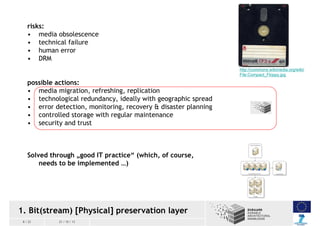 risks:
• media obsolescence
• technical failure
• human error
• DRM
http://commons.wikimedia.org/wiki/
File:Compact_Floppy...