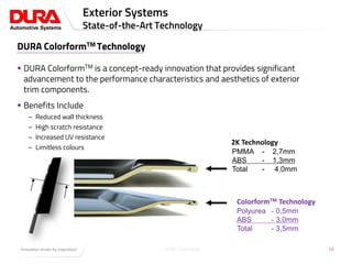 Click to edit Master title style
DURA ColorformTM Technology
 DURA ColorformTM is a concept-ready innovation that provides significant
advancement to the performance characteristics and aesthetics of exterior
trim components.
 Benefits Include
– Reduced wall thickness
– High scratch resistance
– Increased UV resistance
– Limitless colours
Exterior Systems
State-of-the-Art Technology
DURA-Confidential 10
2K Technology
PMMA - 2,7mm
ABS - 1,3mm
Total - 4,0mm
ColorformTM Technology
Polyurea - 0,5mm
ABS - 3,0mm
Total - 3,5mm
 