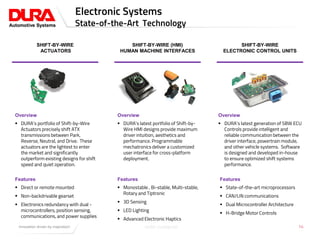 Click to edit Master title styleElectronic Systems
State-of-the-Art Technology
SHIFT-BY-WIRE
ACTUATORS
SHIFT-BY-WIRE (HMI)
HUMAN MACHINE INTERFACES
SHIFT-BY-WIRE
ELECTRONIC CONTROL UNITS
Overview
 DURA’s portfolio of Shift-by-Wire
Actuators precisely shift ATX
transmissions between Park,
Reverse, Neutral, and Drive. These
actuators are the lightest to enter
the market and significantly
outperform existing designs for shift
speed and quiet operation.
Overview
 DURA’s latest portfolio of Shift-by-
Wire HMI designs provide maximum
driver intuition, aesthetics and
performance. Programmable
mechatronics deliver a customized
user interface for cross-platform
deployment.
Overview
 DURA’s latest generation of SBW ECU
Controls provide intelligent and
reliable communication between the
driver interface, powertrain module,
and other vehicle systems. Software
is designed and developed in-house
to ensure optimized shift systems
performance.
Features
 Direct or remote mounted
 Non-backdrivable gearset
 Electronics redundancy with dual -
microcontrollers, position sensing,
communications, and power supplies
Features
 Monostable , Bi-stable, Multi-stable,
Rotary and Tiptronic
 3D Sensing
 LED Lighting
 Advanced Electronic Haptics
Features
 State-of-the-art microprocessors
 CAN/LIN communications
 Dual Microcontroller Architecture
 H-Bridge Motor Controls
DURA-Confidential 14
 
