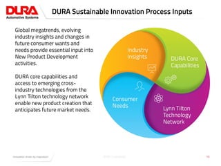 Click to edit Master title styleDURA Sustainable Innovation Process Inputs
16DURA-Confidential
Insights
Global megatrends, evolving
industry insights and changes in
future consumer wants and
needs provide essential input into
New Product Development
activities.
DURA core capabilities and
access to emerging cross-
industry technologies from the
Lynn Tilton technology network
enable new product creation that
anticipates future market needs.
 