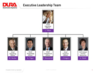 Click to edit Master title styleExecutive Leadership Team
3
Chief
Executive
Officer
Chief
Financial
Officer
Chief
Operating
Officer
L. Tilton
F. StouvenotM. Becker J. Gregory
Chief
Technology
Officer
N. Trigui
EVP Global
Human
Resources
A. Ebbitt
DURA-Confidential
Chief
Commercial
Officer
 