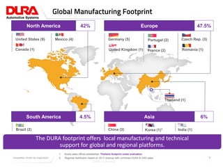 Global Manufacturing Footprint
5
United States (9)
1. Korea sales offices established, Thailand footprint under evaluation
2. Regional distribution based on 2013 revenue with combined DURA & GAS sales
North America 42% Europe 47.5%
Mexico (4)
South America 4.5% Asia 6%
China (3) Korea (1)1Brazil (2)
Germany (5)
United Kingdom (1) France (2)
Portugal (2) Czech Rep. (3)
Romania (1)Canada (1)
The DURA footprint offers local manufacturing and technical
support for global and regional platforms.
India (1)
North America Europe
South America Asia
Thailand (1)
DURA-Confidential
 