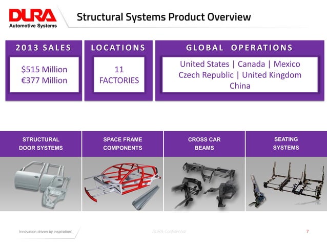 Dura Automotive Systems Profile | PDF | Business | Business and Finance