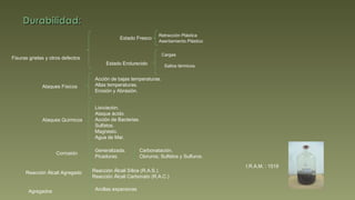 Durabilidad: Fisuras grietas y otros defectos Estado Fresco Estado Endurecido Retracción Plástica Asentamiento Plástico Ataques Físicos Acción de bajas temperaturas. Altas temperaturas.  Erosión y Abrasión. Ataques Químicos Lixiviación. Ataque ácido.  Acción de Bacterias. Sulfatos. Magnesio. Agua de Mar. Corrosión Generalizada. Picaduras. Carbonatación. Cloruros; Sulfatos y Sulfuros. Reacción Álcali Agregado Reacción Álcali Sílice (R.A.S.). Reacción Álcali Carbonato (R.A.C.) Cargas Saltos térmicos Agregados Arcillas expansivas I.R.A.M. : 1519 