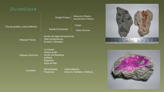 Durabilidad: Fisuras grietas y otros defectos Estado Fresco Estado Endurecido Retracción Plástica Asentamiento Plástico Ataques Físicos Acción de bajas temperaturas. Altas temperaturas.  Erosión y Abrasión. Ataques Químicos Lixiviación. Ataque ácido.  Acción de Bacterias. Sulfatos. Magnesio. Agua de Mar. Corrosión Generalizada. Picaduras. Carbonatación. Cloruros; Sulfatos y Sulfuros. Cargas Saltos térmicos 