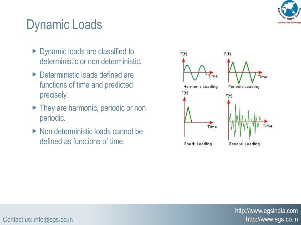 Durability analysis for random vibration