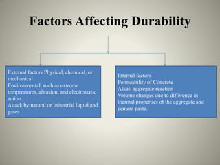 Factors Affecting Durability
External factors Physical, chemical, or
mechanical
Environmental, such as extreme
temperature...