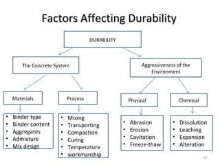 Factors Affecting DurabilityFactors Affecting Durability
13
DURABILITY
The Concrete System Aggressiveness of the
Environment
Materials Process Physical Chemical
• Binder type
• Binder content
• Aggregates
• Admixture
• Mix design
• Mixing
• Transporting
• Compaction
• Curing
• Temperature
• workmanship
• Abrasion
• Erosion
• Cavitation
• Freeze-thaw
• Dissolution
• Leaching
• Expansion
• Alteration
 