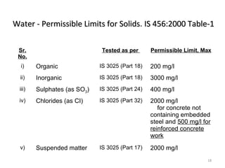 Sr.
No.
Tested as per Permissible Limit, Max
i) Organic IS 3025 (Part 18) 200 mg/l
ii) Inorganic IS 3025 (Part 18) 3000 mg/l
iii) Sulphates (as SO3) IS 3025 (Part 24) 400 mg/l
iv) Chlorides (as CI) IS 3025 (Part 32) 2000 mg/l
for concrete not
containing embedded
steel and 500 mg/l for
reinforced concrete
work
v) Suspended matter IS 3025 (Part 17) 2000 mg/l
18
Water - Permissible Limits for SolidsWater - Permissible Limits for Solids. IS 456:2000 Table-1IS 456:2000 Table-1
 