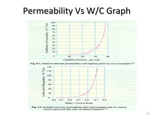 Permeability Vs W/C GraphPermeability Vs W/C Graph
20
 