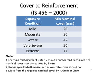 Cover to ReinforcementCover to Reinforcement
(IS 456 – 2000)(IS 456 – 2000)
56
Exposure
Condition
Min Nominal
cover (mm)
Mild 20
Moderate 30
Severe 45
Very Severe 50
Extreme 75
Note :
1)For main reinforcement upto 12 mm dia bar for mild exposures, the
nominal cover may be reduced by 5 mm
2)Unless specified otherwise, actual concrete cover should not
deviate from the required nominal cover by +10mm or 0mm
 