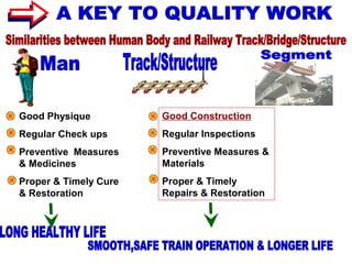 Good Physique
Regular Check ups
Preventive Measures
& Medicines
Proper & Timely Cure
& Restoration
Good Construction
Regular Inspections
Preventive Measures &
Materials
Proper & Timely
Repairs & Restoration
 