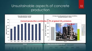 Durability of Reinforced Concrete – A major player in Environmental ...