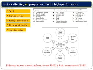 durability of ultra high performance concrete.pptx