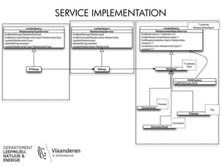 SERVICE IMPLEMENTATION
 