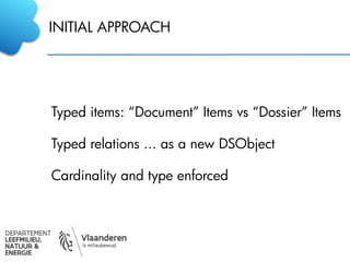 INITIAL APPROACH
Typed items: “Document” Items vs “Dossier” Items
Typed relations ... as a new DSObject
Cardinality and type enforced
 
