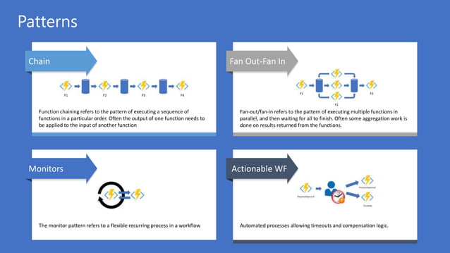Durable Azure Functions | PPT