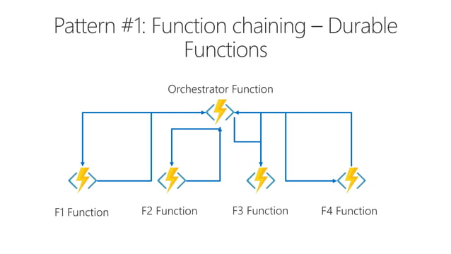Azure Durable Functions | PPT