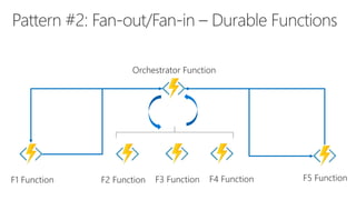 Azure Durable Functions | PPTX
