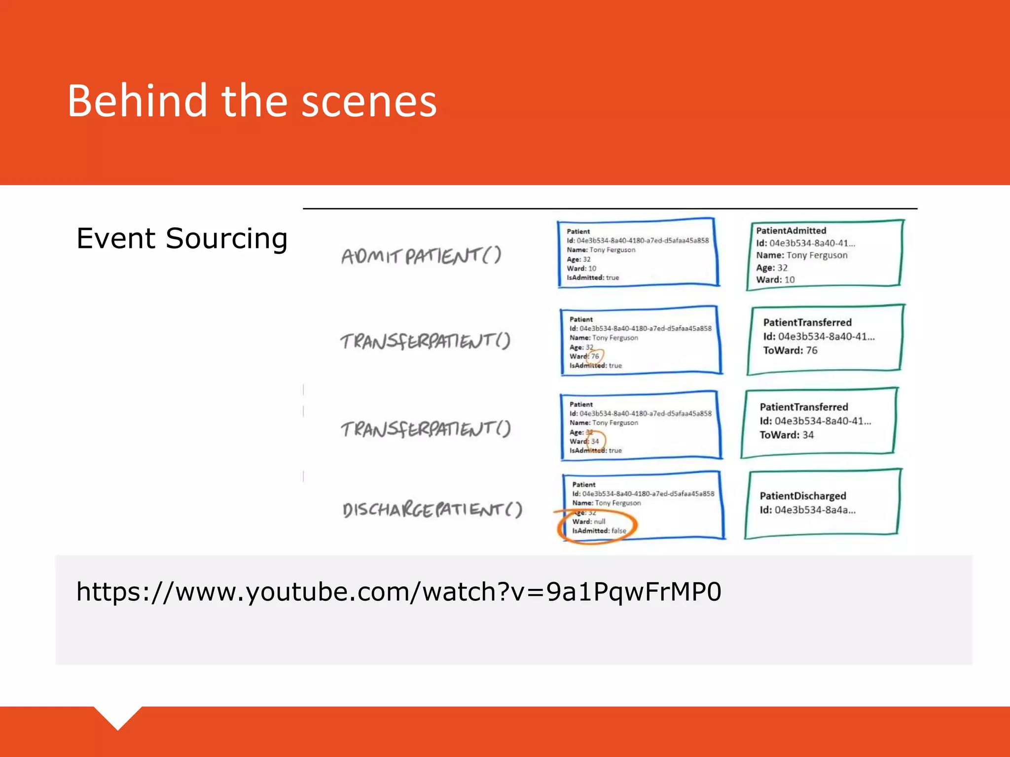 Behind the scenes
Event Sourcing
https://www.youtube.com/watch?v=9a1PqwFrMP0
 