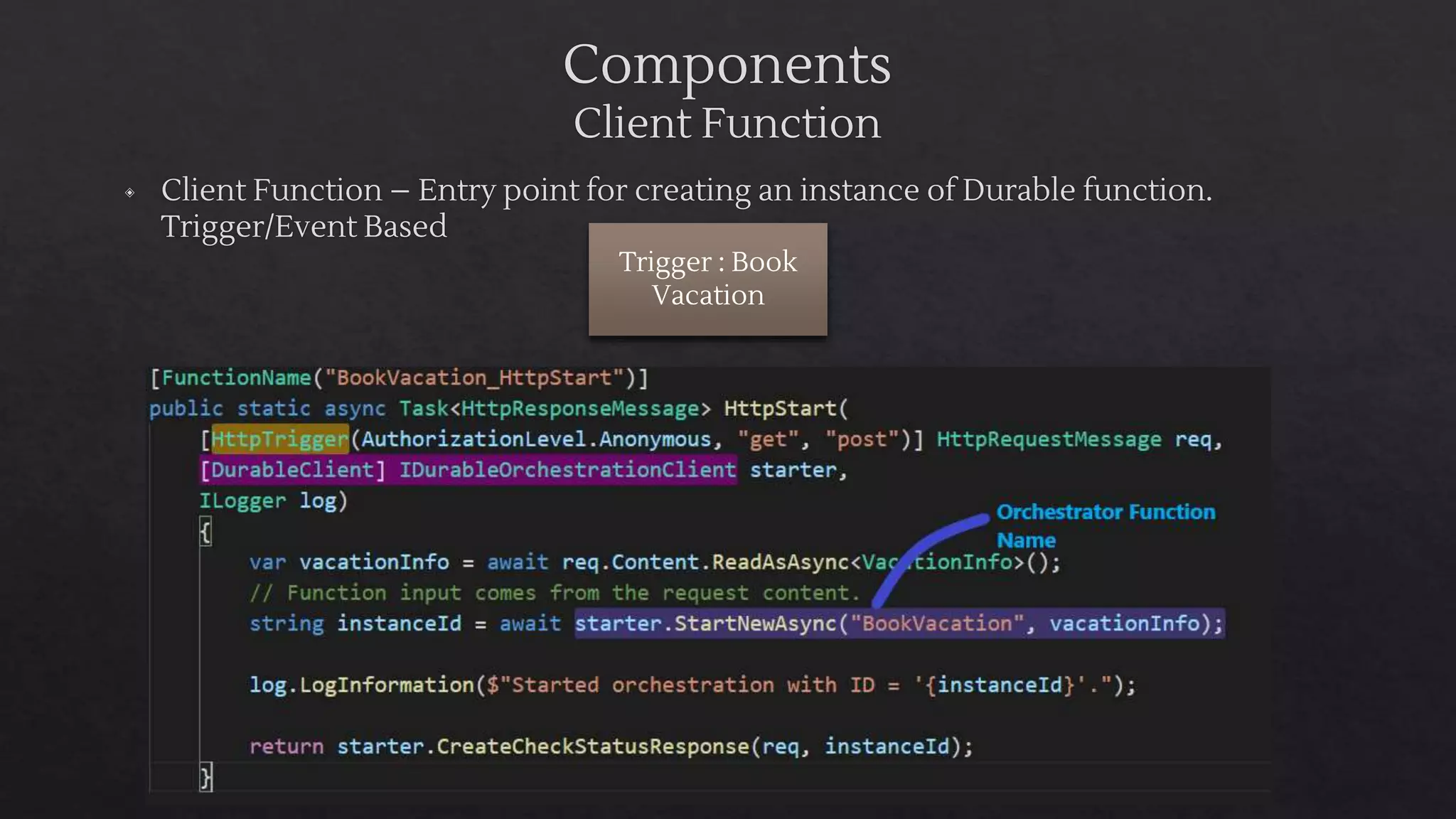 Components
Client Function
◈ Client Function – Entry point for creating an instance of Durable function.
Trigger/Event Based
Trigger : Book
Vacation
 