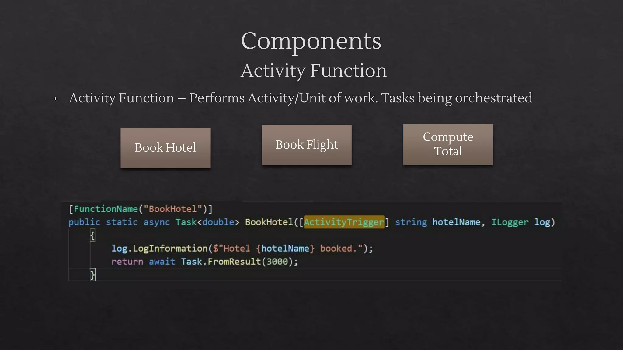 Components
Activity Function
◈ Activity Function – Performs Activity/Unit of work. Tasks being orchestrated
Book Hotel Book Flight
Compute
Total
 