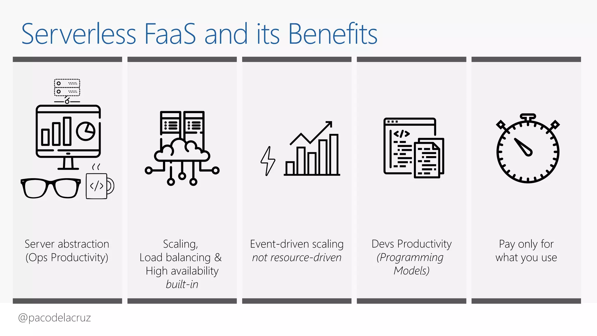 @pacodelacruz
Serverless FaaS and its Benefits
Server abstraction
(Ops Productivity)
Event-driven scaling
not resource-driven
Scaling,
Load balancing &
High availability
built-in
Pay only for
what you use
Devs Productivity
(Programming
Models)
 