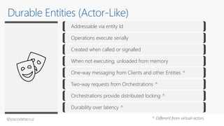 @pacodelacruz
Addressable via entity Id
Operations execute serially
Created when called or signalled
When not executing, unloaded from memory
One-way messaging from Clients and other Entities ^
Two-way requests from Orchestrations ^
Orchestrations provide distributed locking ^
Durability over latency ^
Durable Entities (Actor-Like)
^ Different from virtual-actors
 