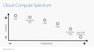 @pacodelacruz
Cloud Compute Spectrum
 