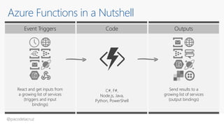 @pacodelacruz
Azure Functions in a Nutshell
Event Triggers Code Outputs
React and get inputs from
a growing list of services
(triggers and input
bindings)
C#, F#,
Node.js, Java,
Python, PowerShell
Send results to a
growing list of services
(output bindings)
 