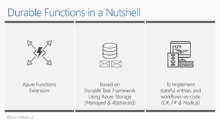 @pacodelacruz
Durable Functions in a Nutshell
Based on
Durable Task Framework
Using Azure Storage
(Managed & Abstracted)
To Implement
stateful entities and
workflows-as-code
(C#, F# & Node.js)
Azure Functions
Extension
 