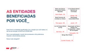 Lar de Idosos Nossa
Senhora da
Conceição
Aracaju - SE
Retiro dos Idosos
Universina Carrera
Machado
Santo Ângelo - RS
Associação
Comunitária Fênix
Jacareí - SP
Rede Feminina de
Combate ao Câncer
Três Lagoas - MS
Associação de Pais e
Amigos dos
Excepcionais – APAE
de Farroupilha
Farroupilha - RS
Lar da Criança Ninho
de Paz
São Paulo - SP
Abrigo Bom Pastor
Cornélio Procópio - PR
BENEFICIADAS
POR VOCÊ_
Estas foram as entidades beneficiadas com a doação que você realizou no
ato da sua inscrição no MVPConf LATAM 2020.
Sem a sua participação o evento não aconteceria e não poderíamos
impactar a vida de tantas pessoas.
Nosso muito obrigado!!!
 