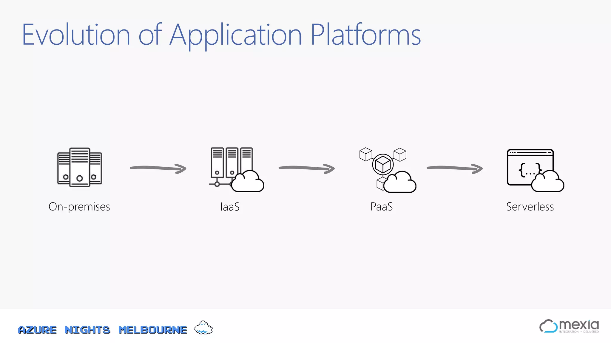 Azure Nights Melbourne
Evolution of Application Platforms
On-premises IaaS PaaS Serverless
 