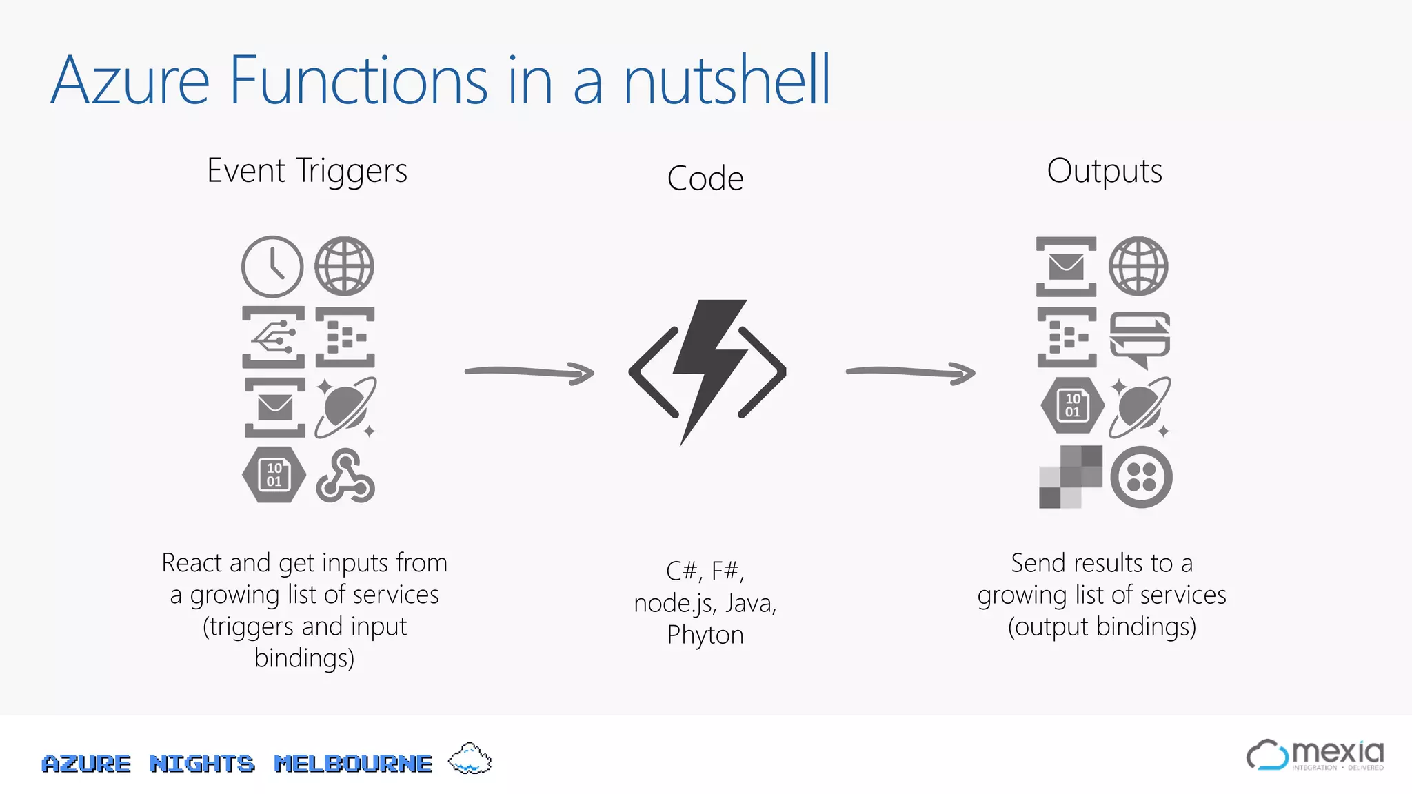Azure Nights Melbourne
Azure Functions in a nutshell
Event Triggers Code Outputs
React and get inputs from
a growing list of services
(triggers and input
bindings)
C#, F#,
node.js, Java,
Phyton
Send results to a
growing list of services
(output bindings)
 