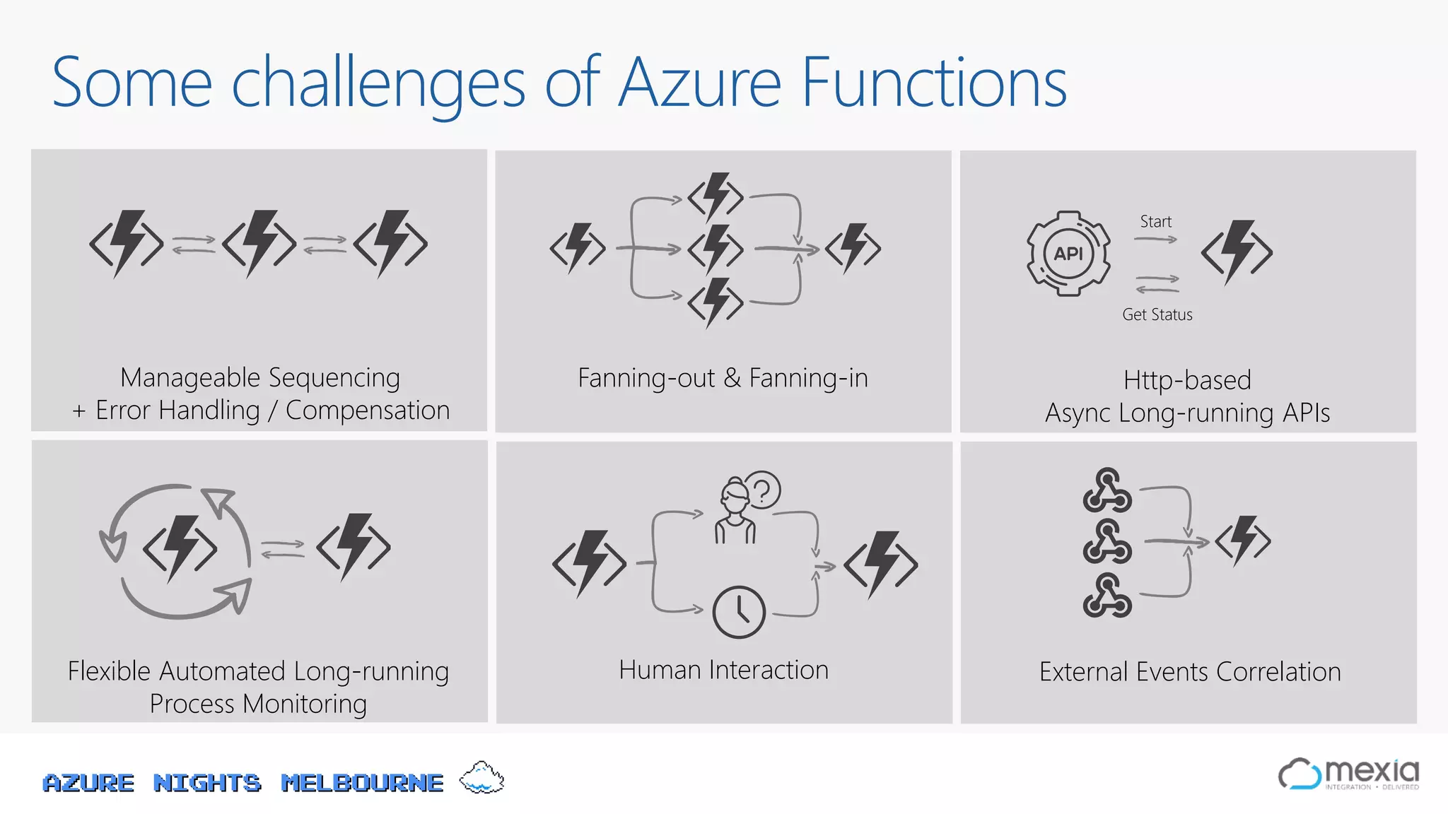 Azure Nights Melbourne
Some challenges of Azure Functions
Manageable Sequencing
+ Error Handling / Compensation
Fanning-out & Fanning-in Http-based
Async Long-running APIs
Human InteractionFlexible Automated Long-running
Process Monitoring
External Events Correlation
Start
Get Status
 