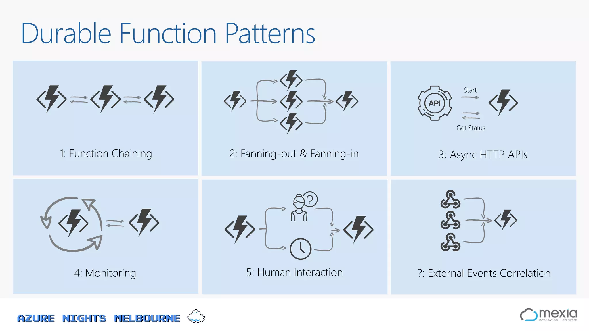 Azure Nights Melbourne
Durable Function Patterns
1: Function Chaining 2: Fanning-out & Fanning-in 3: Async HTTP APIs
5: Human Interaction4: Monitoring ?: External Events Correlation
Start
Get Status
 