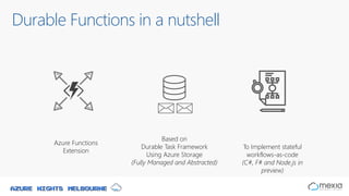 Azure Durable Functions (2018-06-13) | PPT