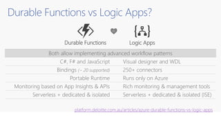 Durable Functions vs Logic Apps?
vs
Durable Functions Logic Apps
Both allow implementing advanced workflow patterns
C#, F# and JavaScript Visual designer and WDL
Bindings (~ 20 supported) 250+ connectors
Portable Runtime Runs only on Azure
Monitoring based on App Insights & APIs Rich monitoring & management tools
Serverless + dedicated & isolated Serverless + dedicated & isolated (ISE)
platform.deloitte.com.au/articles/azure-durable-functions-vs-logic-apps
 