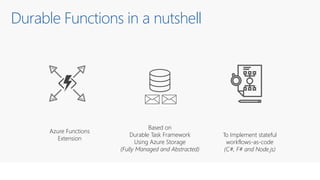 Azure Durable Functions (2019-03-30) | PPT