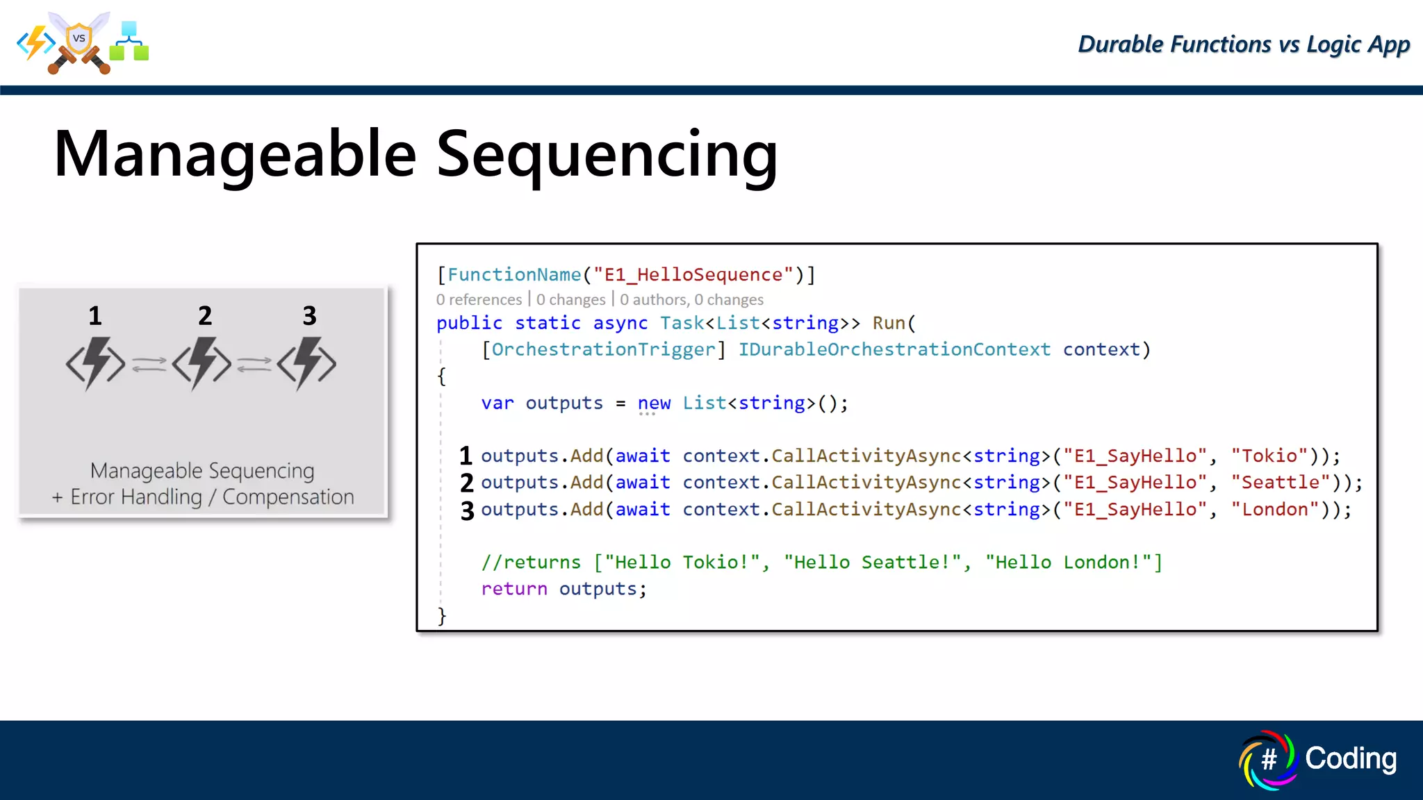 1 2 3
1
2
3
Manageable Sequencing
Durable Functions vs Logic App
 