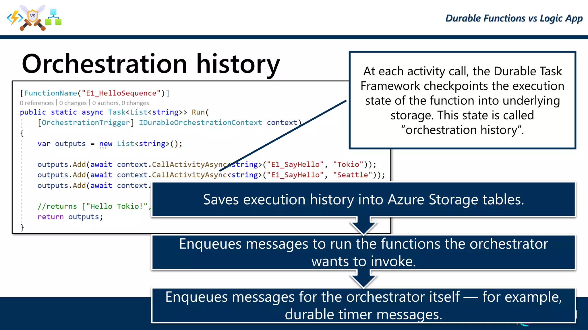 At each activity call, the Durable Task
Framework checkpoints the execution
state of the function into underlying
storage. This state is called
“orchestration history”.
Enqueues messages for the orchestrator itself — for example,
durable timer messages.
Enqueues messages to run the functions the orchestrator
wants to invoke.
Saves execution history into Azure Storage tables.
Orchestration history
Durable Functions vs Logic App
 