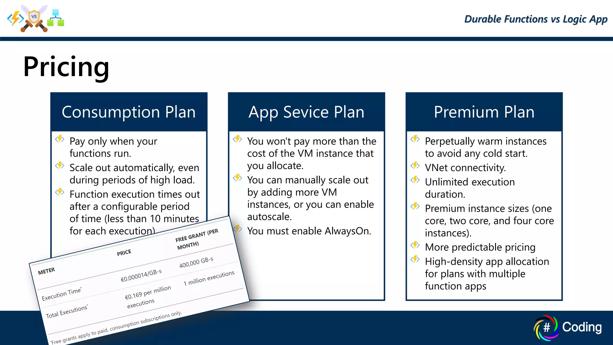 Pricing
Consumption Plan
Pay only when your
functions run.
Scale out automatically, even
during periods of high load.
Function execution times out
after a configurable period
of time (less than 10 minutes
for each execution).
App Sevice Plan
You won't pay more than the
cost of the VM instance that
you allocate.
You can manually scale out
by adding more VM
instances, or you can enable
autoscale.
You must enable AlwaysOn.
Premium Plan
Perpetually warm instances
to avoid any cold start.
VNet connectivity.
Unlimited execution
duration.
Premium instance sizes (one
core, two core, and four core
instances).
More predictable pricing
High-density app allocation
for plans with multiple
function apps
Durable Functions vs Logic App
 
