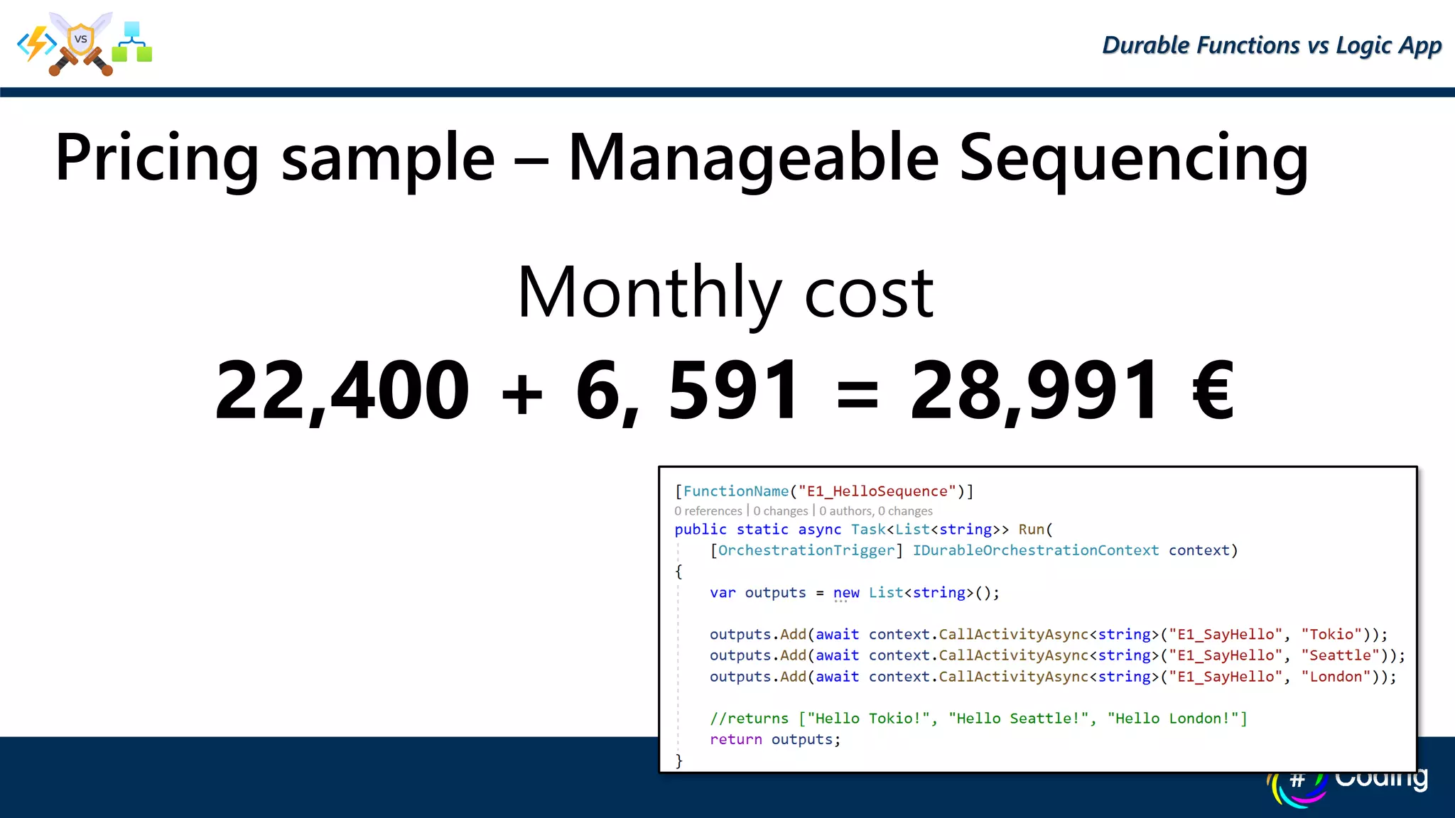 Pricing sample – Manageable Sequencing
Durable Functions vs Logic App
Monthly cost
22,400 + 6, 591 = 28,991 €
 