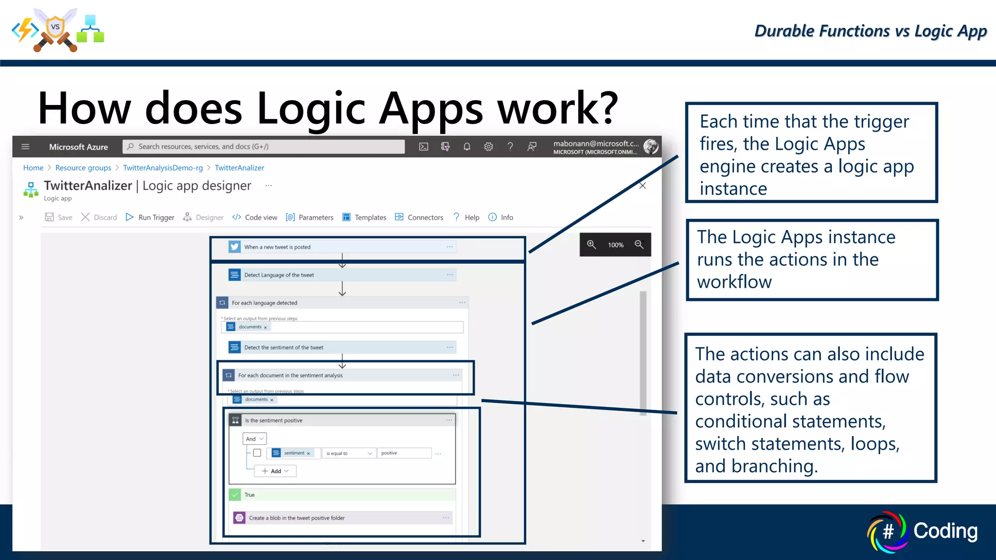 How does Logic Apps work? Each time that the trigger
fires, the Logic Apps
engine creates a logic app
instance
The Logic Apps instance
runs the actions in the
workflow
The actions can also include
data conversions and flow
controls, such as
conditional statements,
switch statements, loops,
and branching.
Durable Functions vs Logic App
 